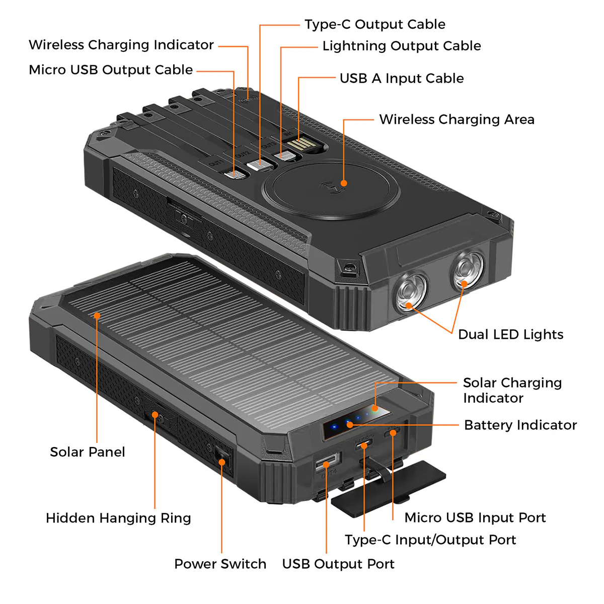20000mAh Solar Power Bank with Wireless Charging - Image 9