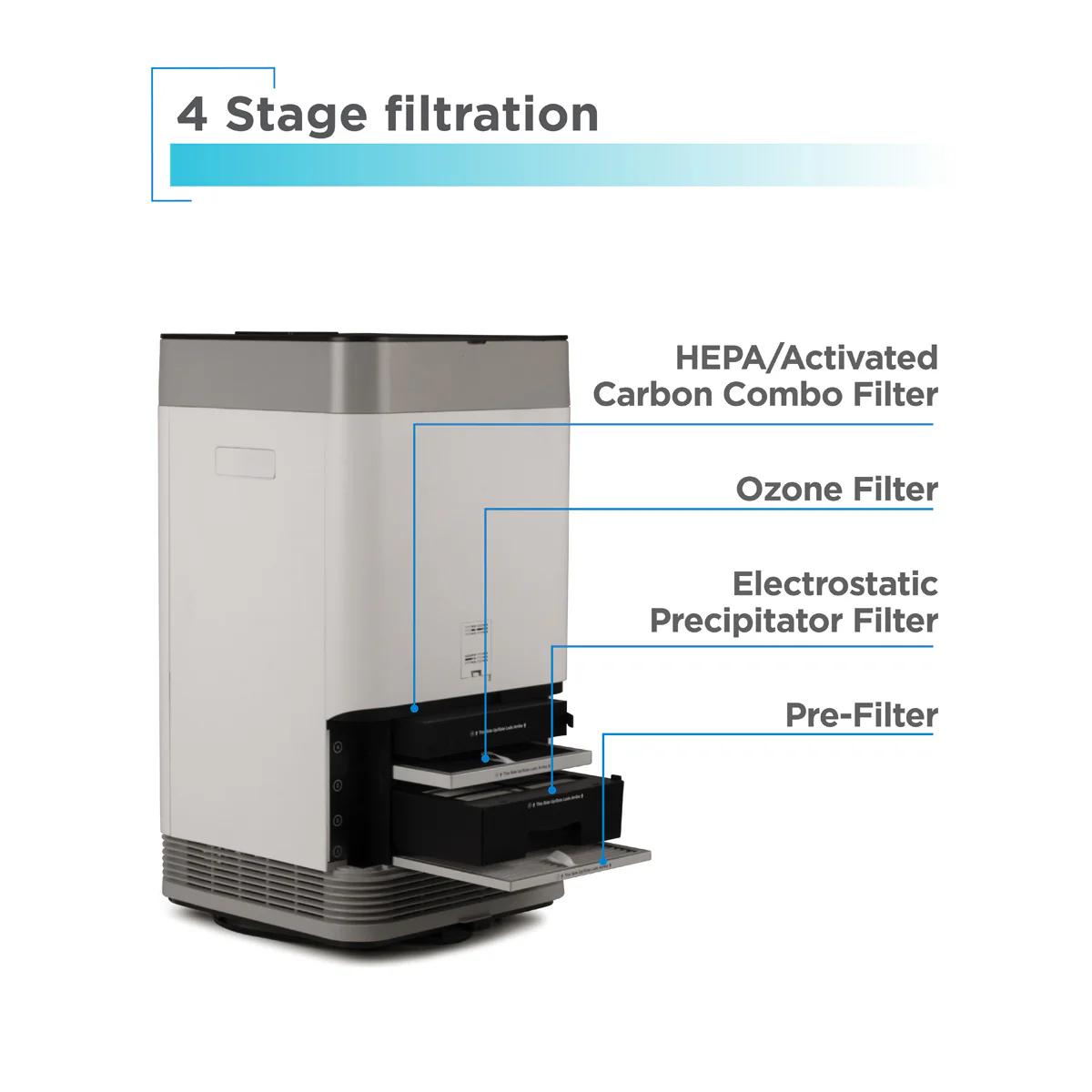2520 Sq. Ft. Electrostatic Precipitator HEPA Air Purifier - Image 2