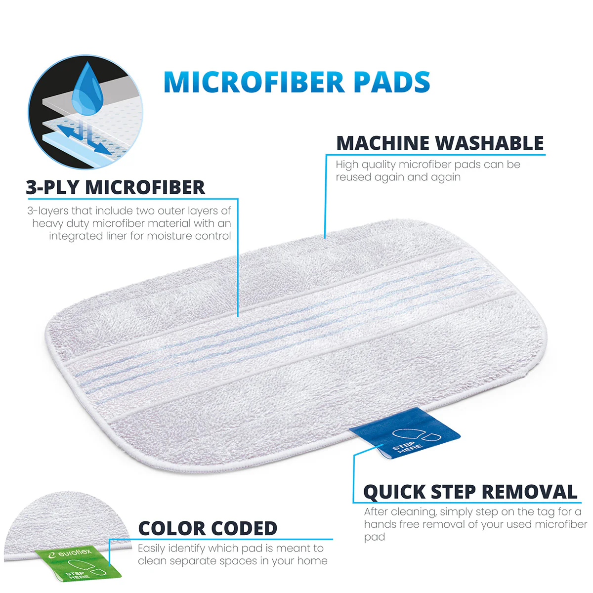 3-Ply Microfiber Floor Pads for Vapour Steam Mops (Set of 2) - Image 5