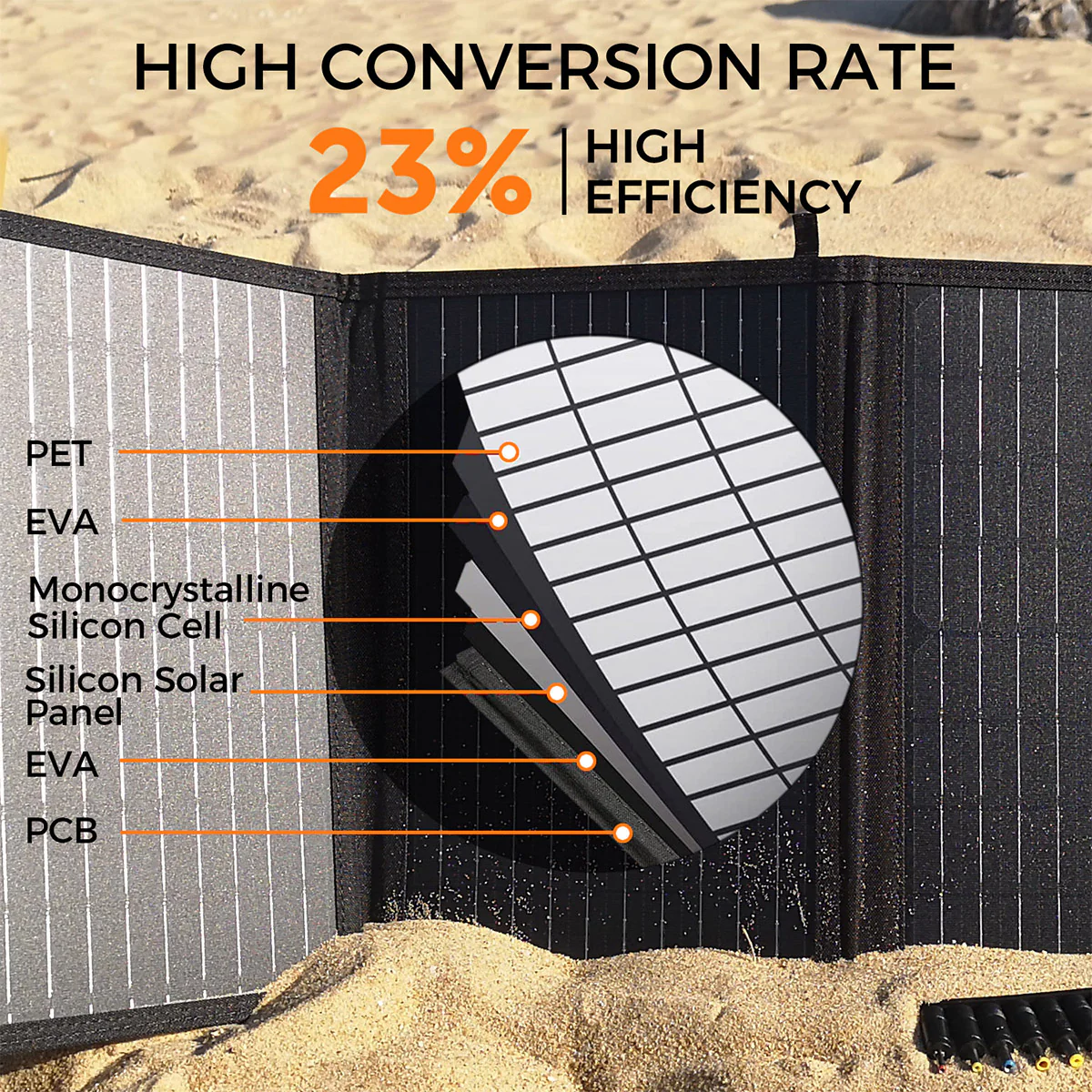 40W Portable Solar Charging Panel - Image 5