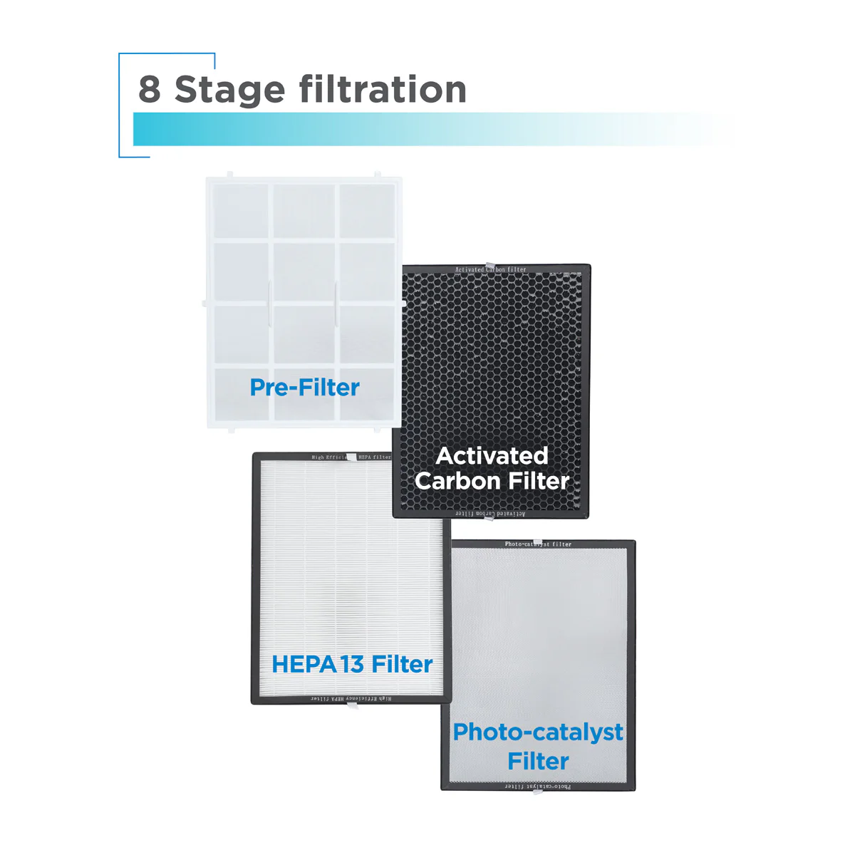 484 Sq. Ft. UV Technology Air Purifier - Image 2