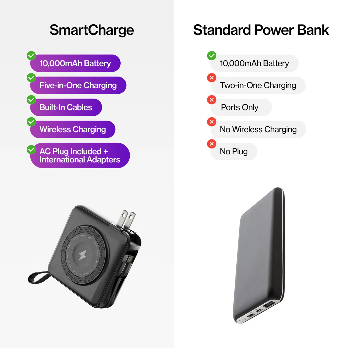 5-in-1 Travel Power Bank - Image 10
