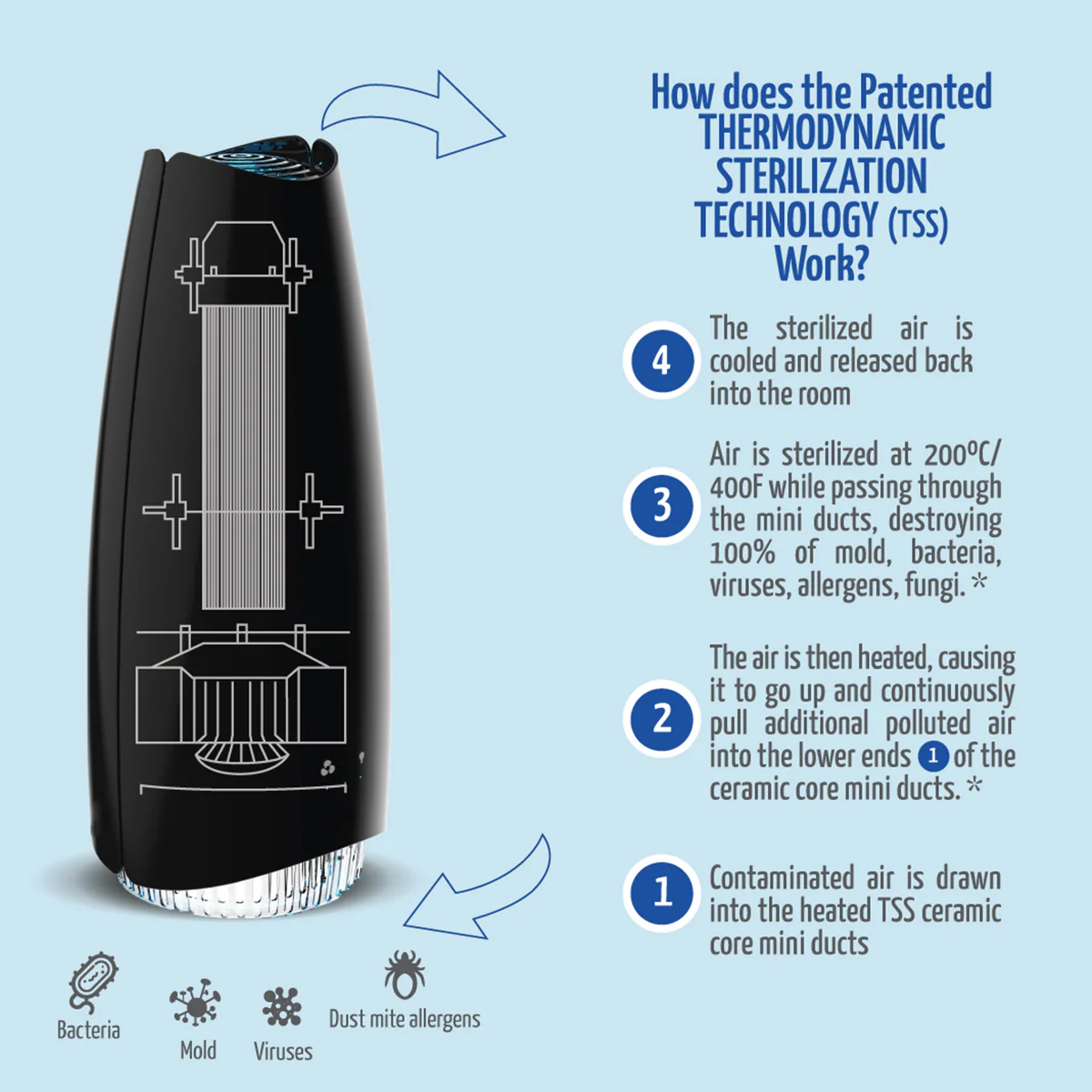 Airfree Elite II Air Purifier - Image 6