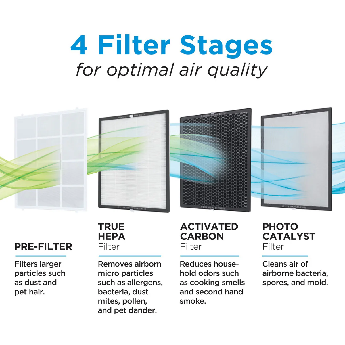 Replacement Filter for 484 Sq. Ft. UV Technology Air Purifier - Image 2