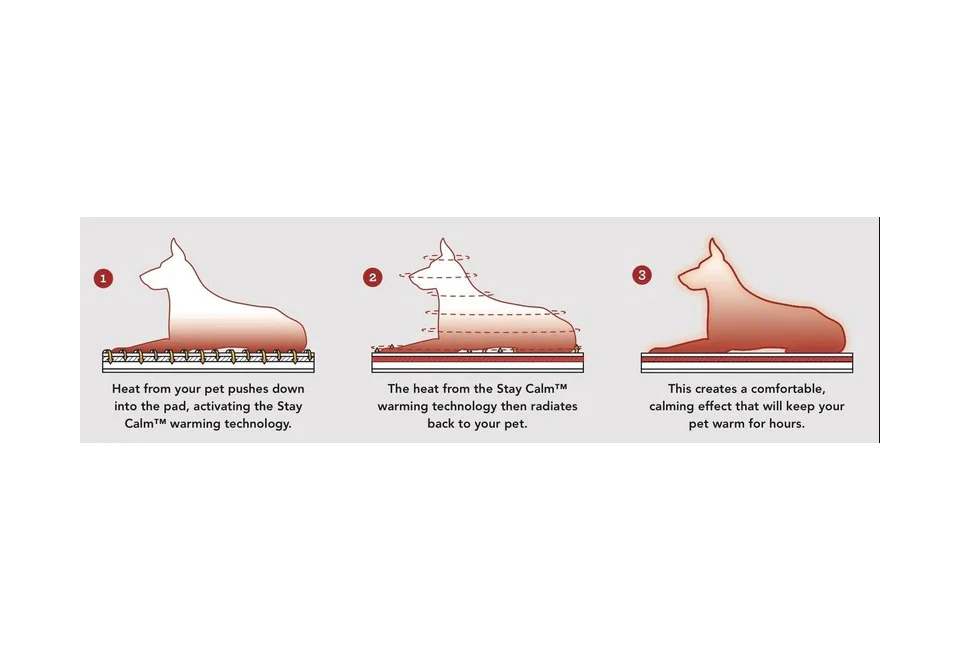 Warming Pet Pad - Image 2